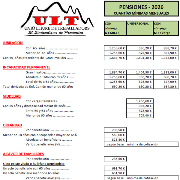 Cuadro pensiones mínimas 2026