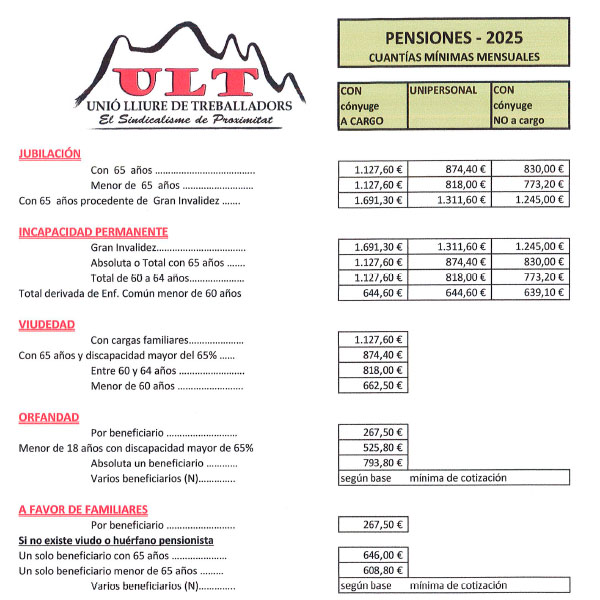 Pensions mínimes 2025